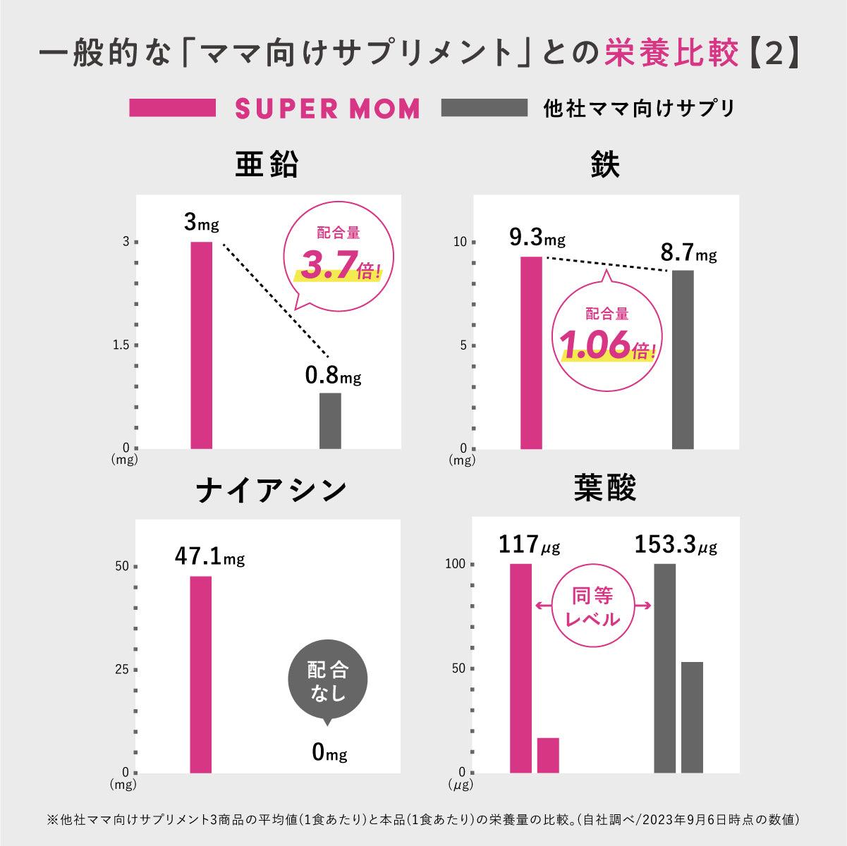 SUPER MOM(スーパーマム)14包