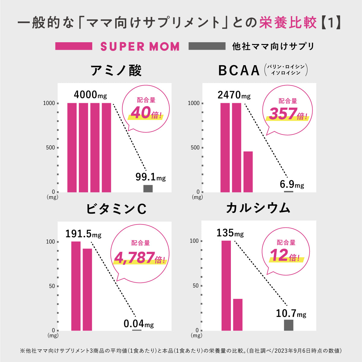 SUPER MOM(スーパーマム)14包